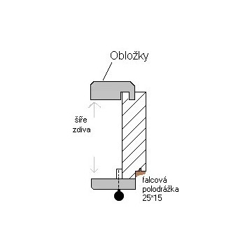 Obložková zárubeň od 6cm do 42cm